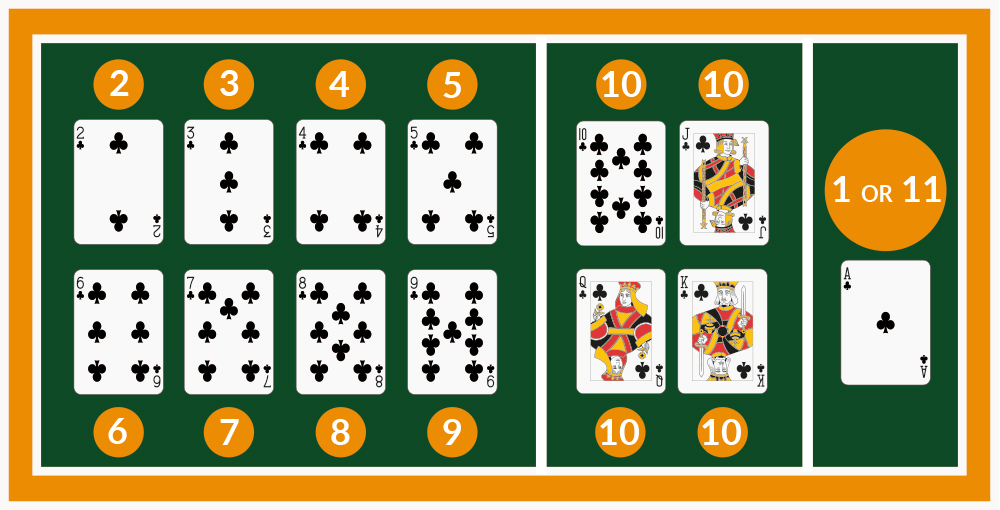 Blackjack Card Values Xi Dach Org