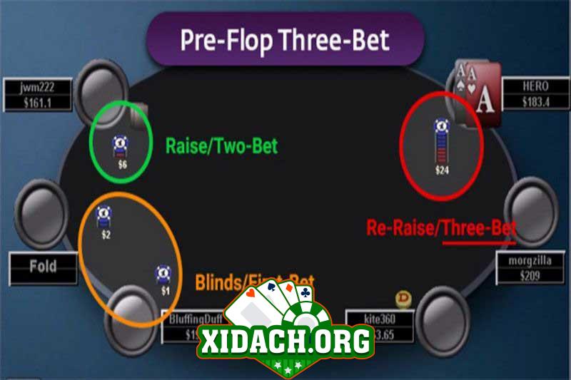 Tìm hiểu về 5bet Poker và những chiến thuật cần biết