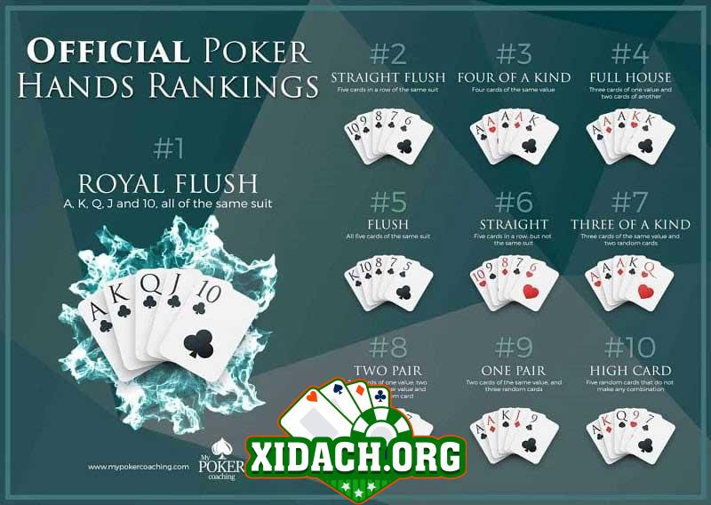 Tìm hiểu về cách chơi poker hand và chiến thuật giành chiến thắng